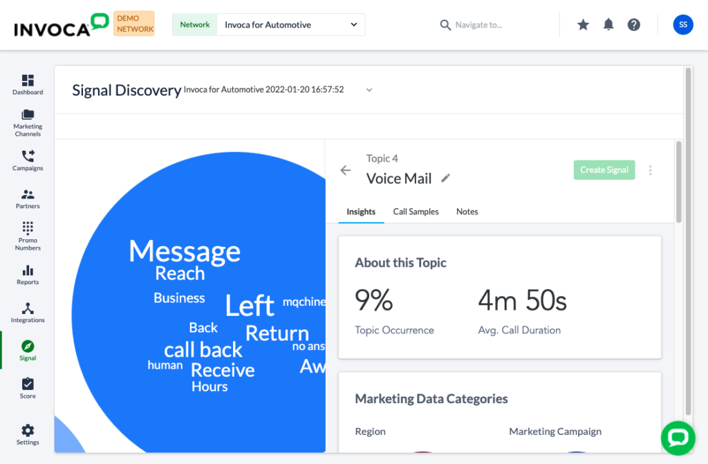 Invoca's Signal Discovery interface showing Topic 4 'Voice Mail' with a word cloud visualization displaying frequent customer conversation terms like 'Message,' 'Reach,' 'Business,' 'Left,' and 'Call back,' alongside analytics showing 9% topic occurrence and 4m 50s average call duration.