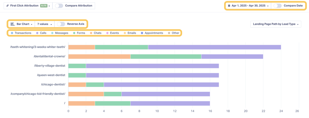 Screenshot showing how to adjust the settings of the Leads by Landing Page Report in WhatConverts. 