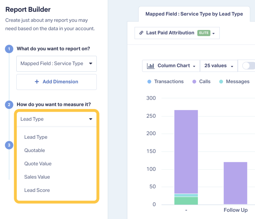 Screenshot of WhatConverts showing how to report on a dimension by different metrics.