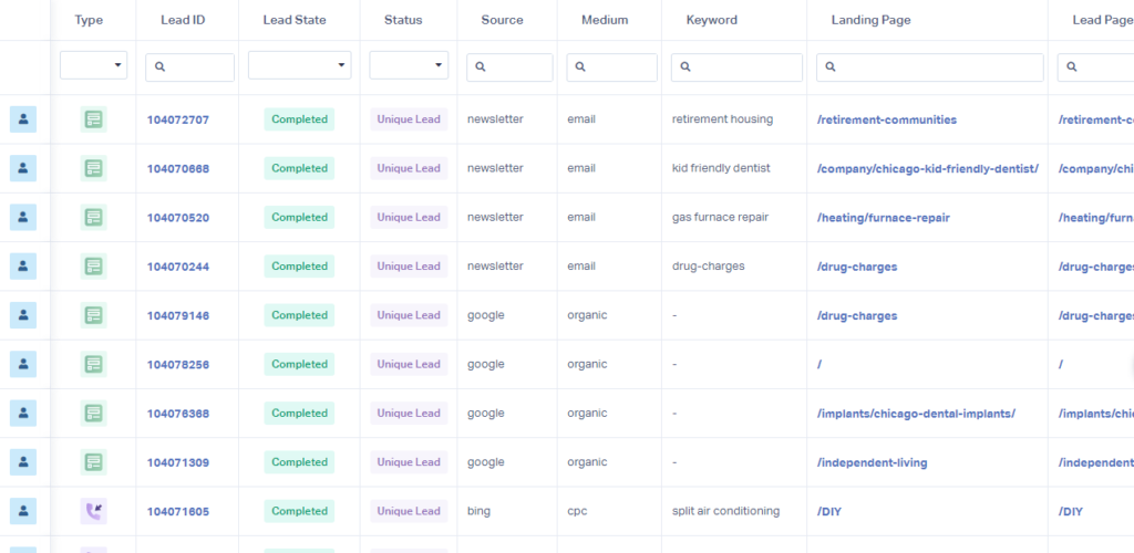 WhatConverts Lead Manager dashboard displaying a comprehensive table of leads with columns for lead ID, status, source attribution, medium, keywords, and landing pages, showing unified multi-channel lead data from sources including email newsletters, Google organic, and Bing CPC campaigns.