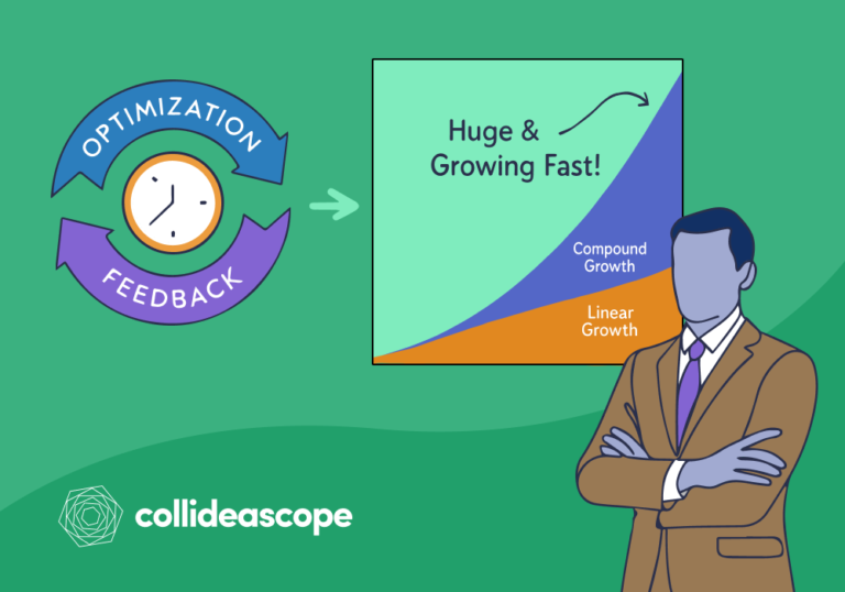 The Optimization Flywheel: How Collideascope 3Xed Qualified Leads and Cut CPL by 61%