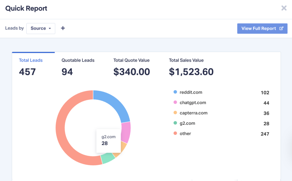 Screenshot of WhatConverts Quick Report showing the different referral sources for your leads.
