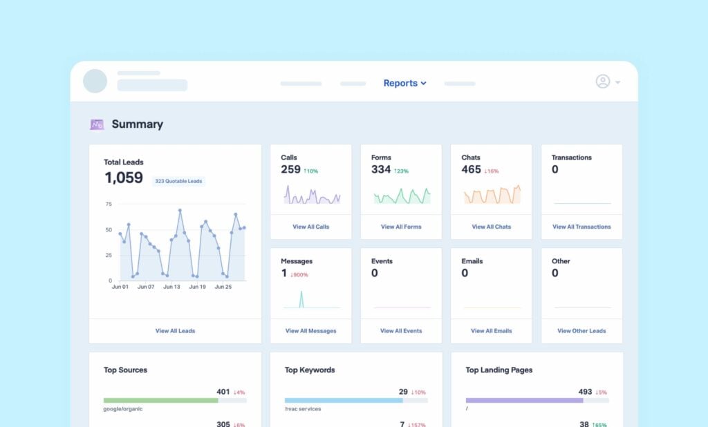 Top 5 CallRail Alternatives for 2025: In-Depth Comparisons & Reviews graphic