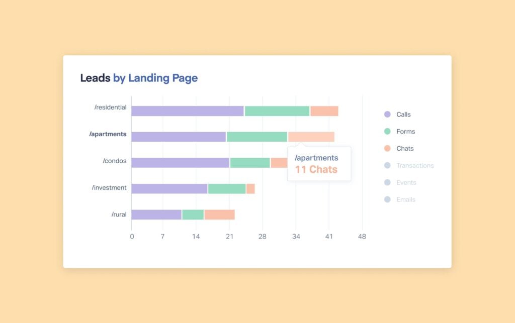 9 Best Marketing Reporting Software for Agencies in 2025 (In-Depth Look) graphic