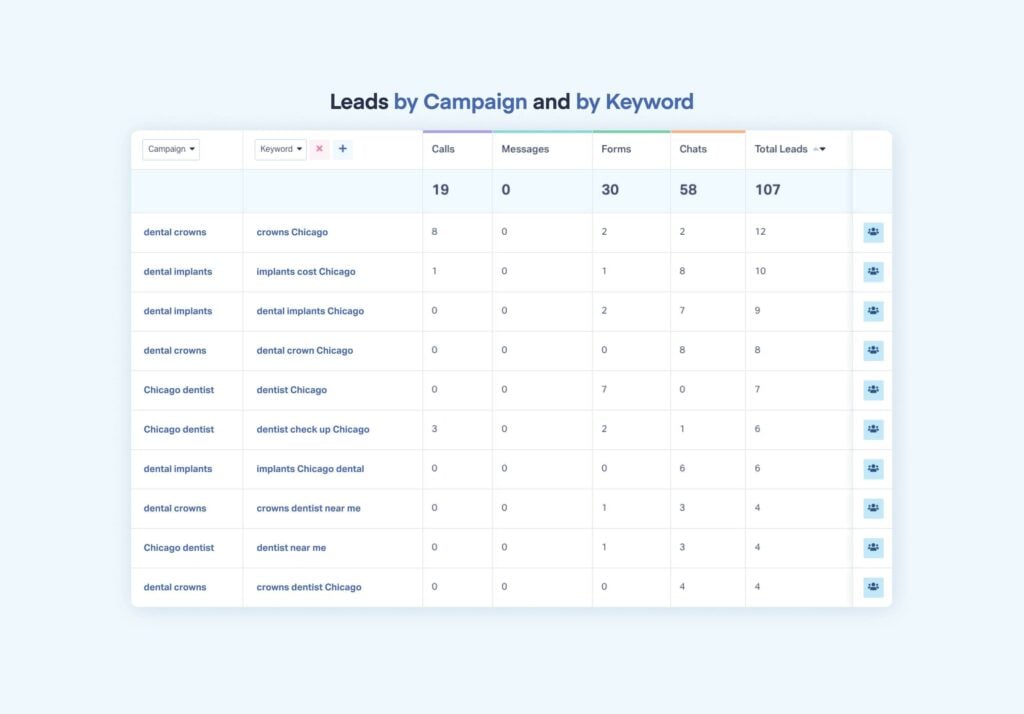 9 Best Marketing Reporting Software for Agencies in 2025 (In-Depth Look) graphic