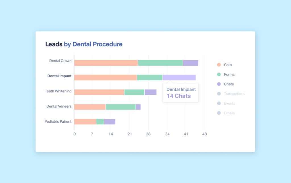 9 Best Marketing Reporting Software for Agencies in 2025 (In-Depth Look) graphic