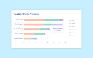 Did You Know – Dimension Grouping