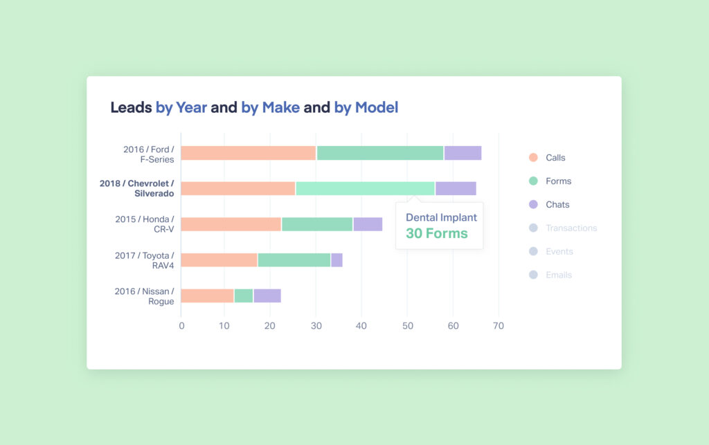 9 Best Marketing Reporting Software for Agencies in 2025 (In-Depth Look) graphic