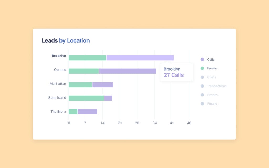 9 Best Marketing Reporting Software for Agencies in 2025 (In-Depth Look) graphic