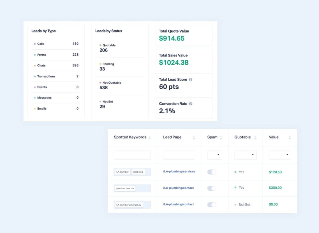 9 Best Marketing Reporting Software for Agencies in 2025 (In-Depth Look) graphic