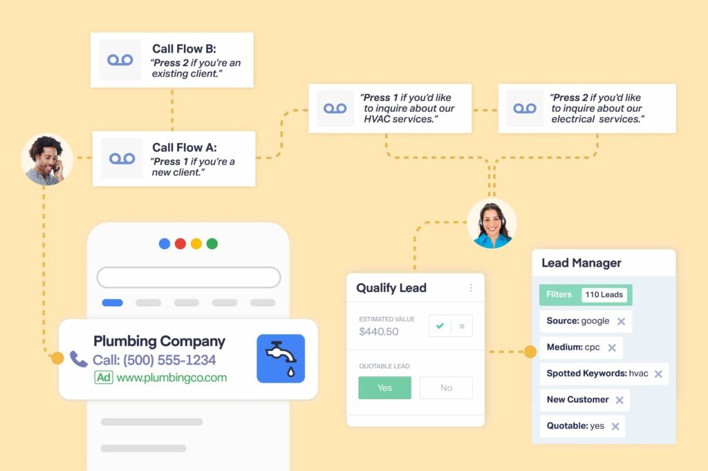 Did You Know – Automatically Qualify/Add Data From a Call Flow