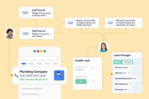 Did You Know – Automatically Qualify/Add Data From a Call Flow