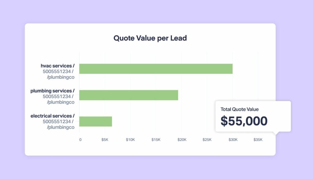 Top 5 CallRail Alternatives for 2025: In-Depth Comparisons & Reviews graphic