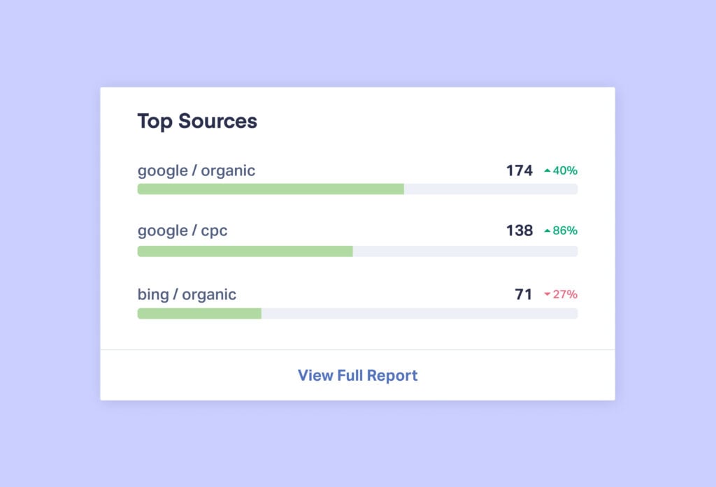 9 Best Marketing Reporting Software for Agencies in 2025 (In-Depth Look) graphic