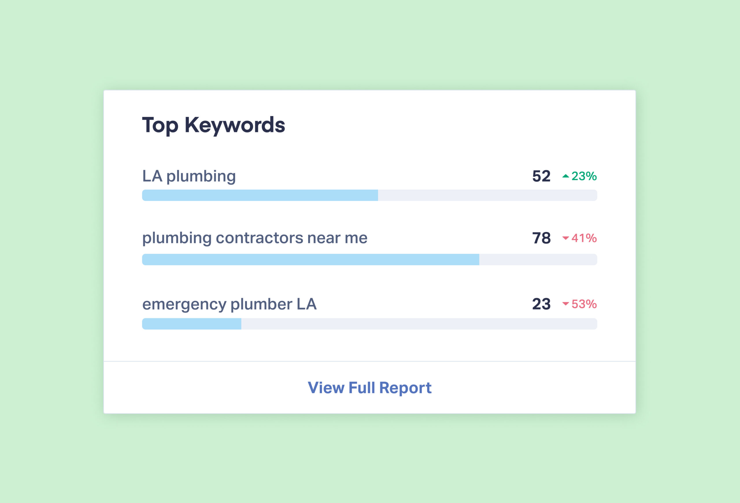 White Labeled Shopify Dashboard & Reporting Tool - AgencyAnalytics