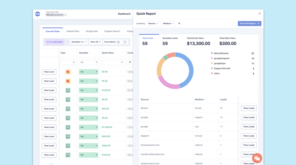 Screenshot of the Quick Reports panel in WhatConverts