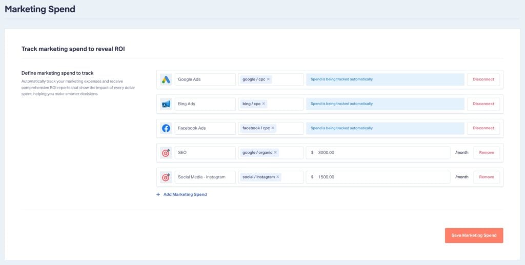 Screenshot of the WhatConverts application showing the Marketing Spend interface with Google Ads, Bing Ads, and Facebook Ads connected, plus 2 manual entries for SEO and Social Media