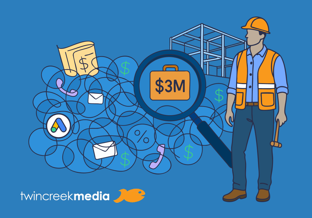 One $10K Campaign, $3M in Revenue: How Twin Creek Media Used WhatConverts to Drive a 74× ROI