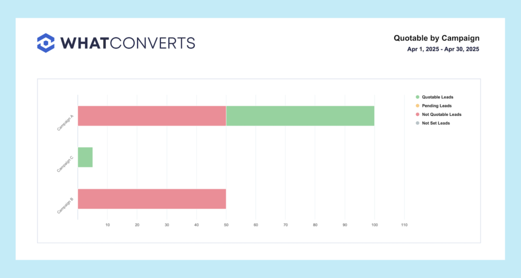 Revenue Attribution: How to Prove Your Marketing Pays for Itself graphic