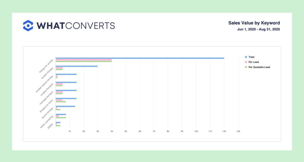Revenue Attribution: How to Prove Your Marketing Pays for Itself graphic