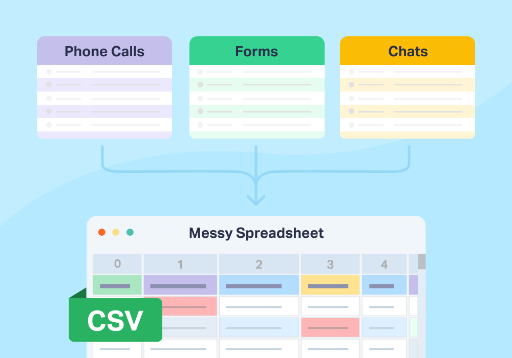 Illustration showing concepts related to More Lead Types, More Problems: When Dashboards Don't Mix