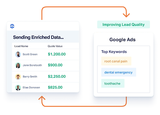 Intro to Campaign Optimizer