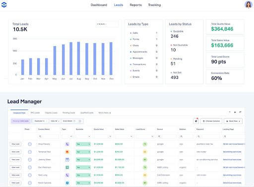 Lead Manager Overview
