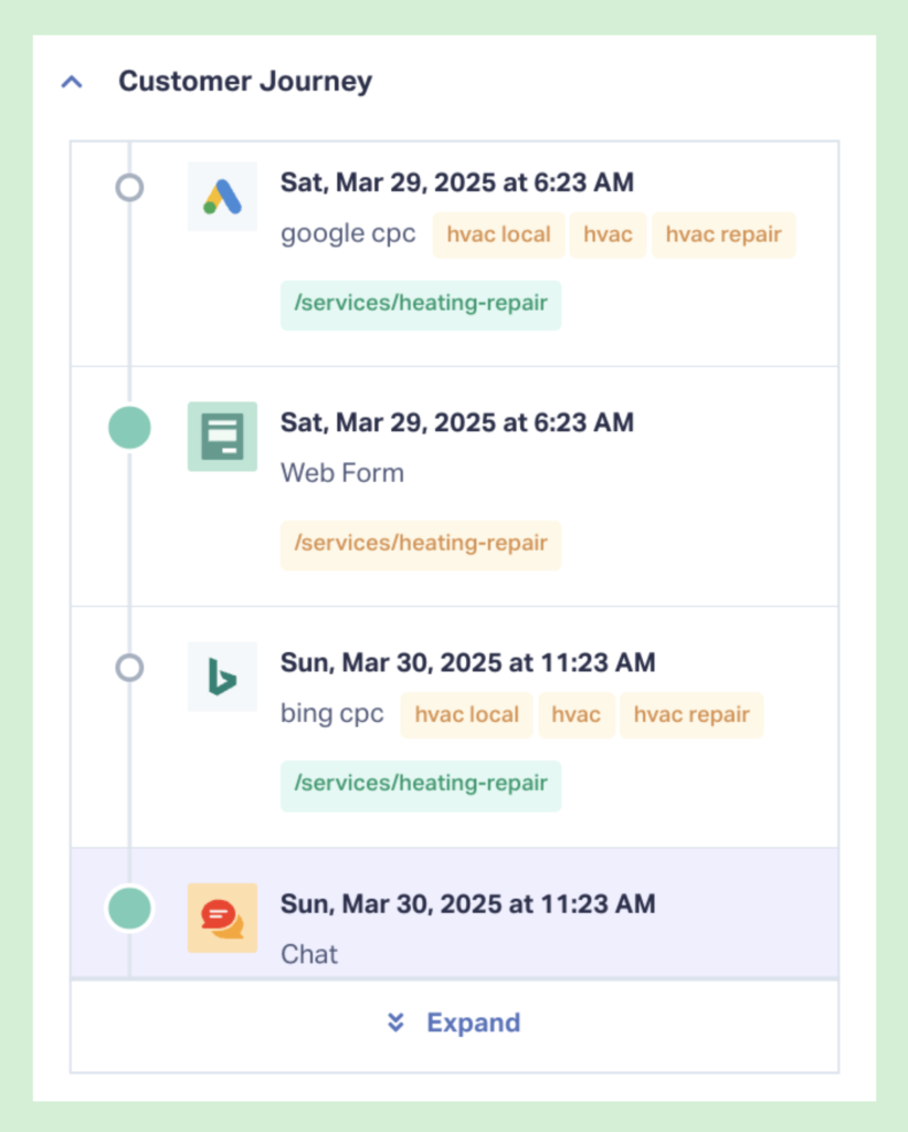 Screenshot of the Customer Journey on the Lead Details panel
