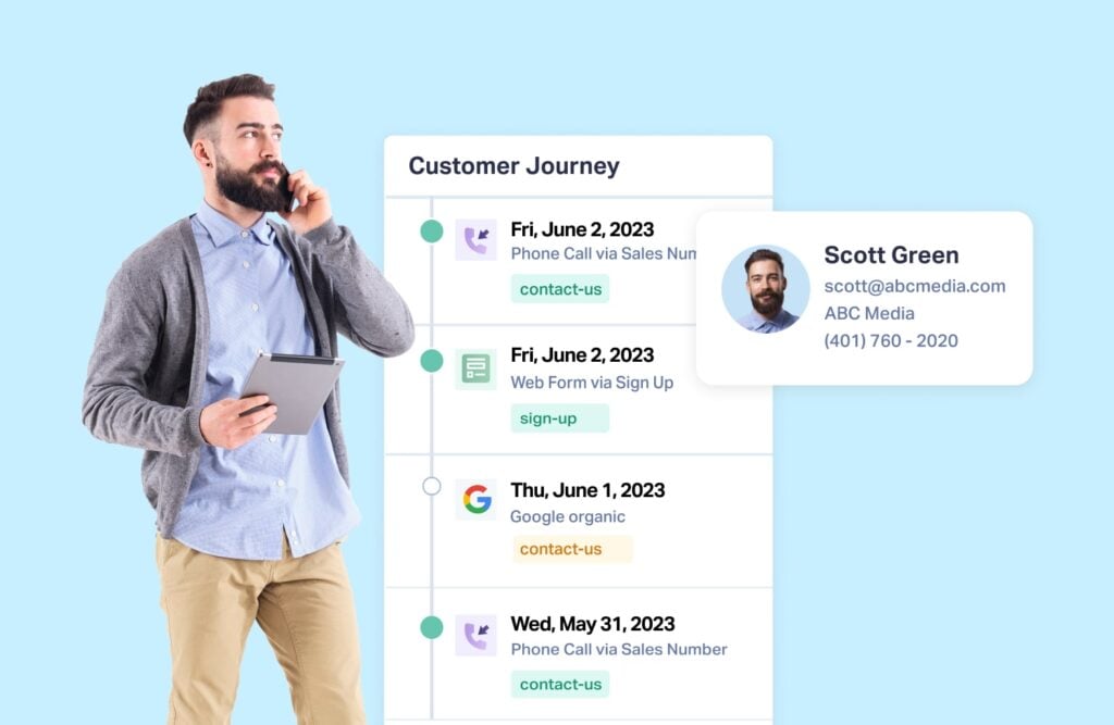 Image showing all points on a single customer's journey, organized into a single lead profile in WhatConverts.