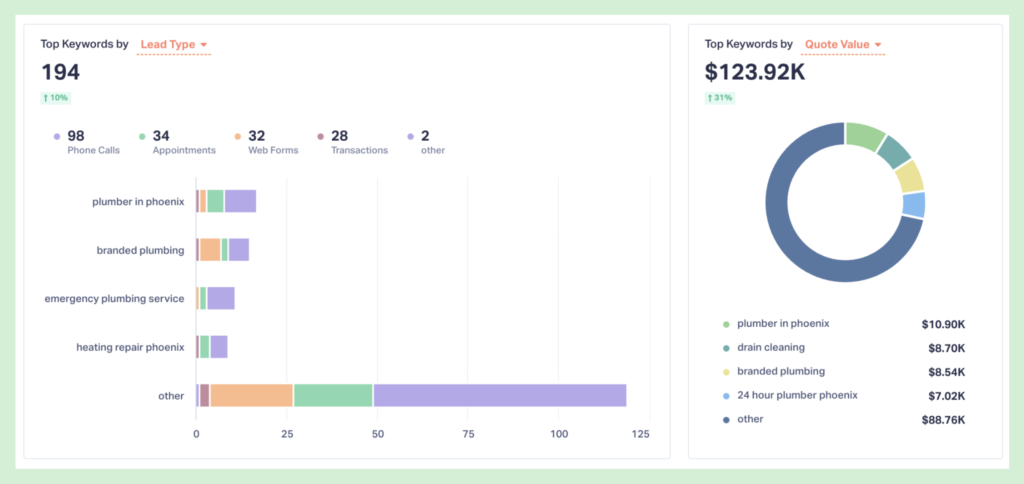 ROAS in a Rut? Try Optimizing Ad Spend by Product or Service graphic