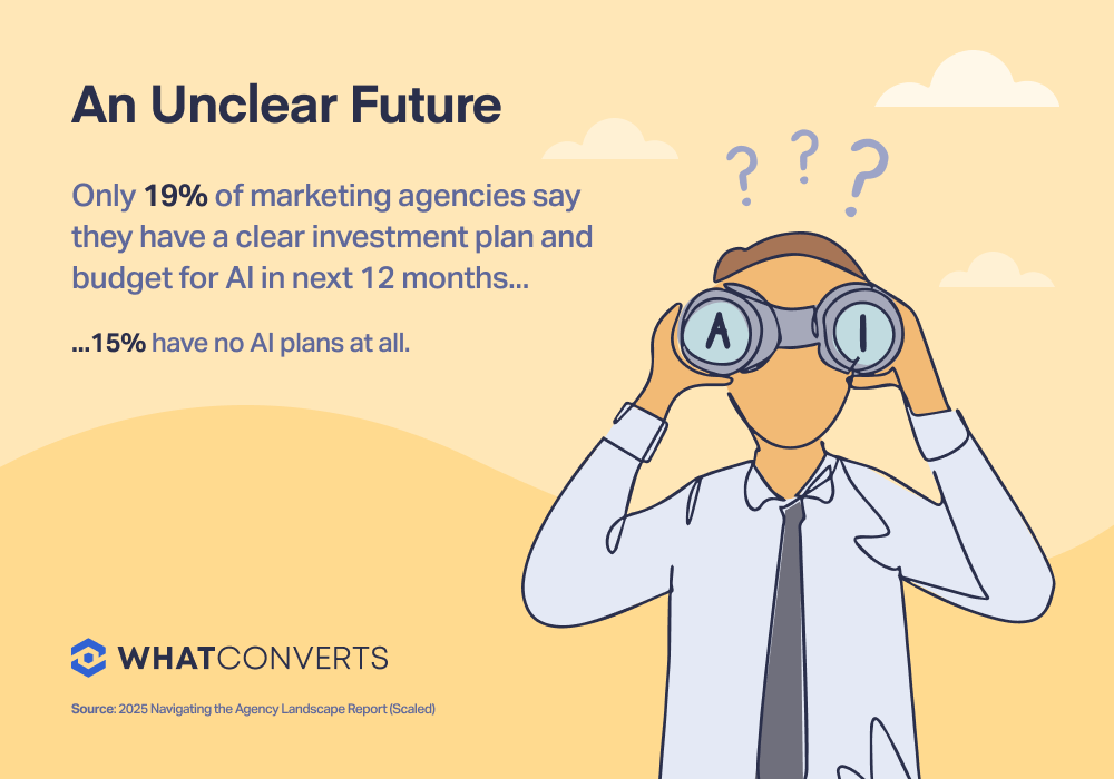 Stats graphic that reads: An Unclear Future Only 19% of marketing agencies say they have a clear investment plan and budget for AI in the next 123 months...15% have no AI plans at all.
