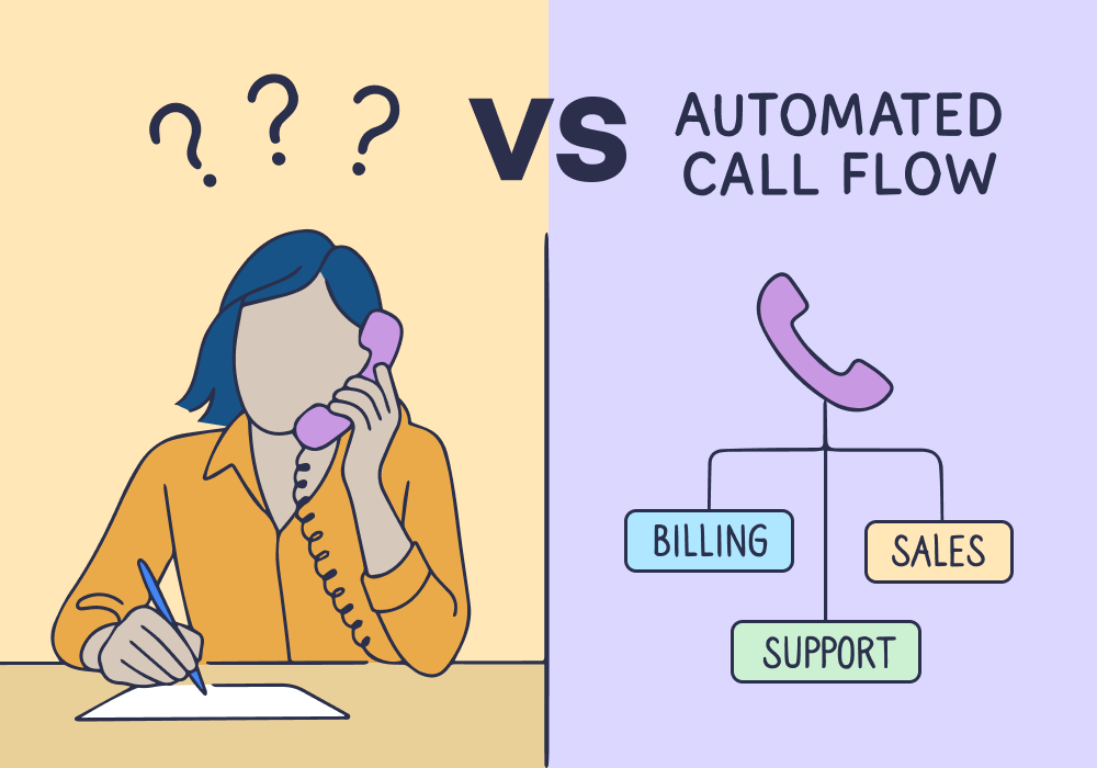 Illustration showing concepts related to How to: Improve Call Handling with Zero Extra Training