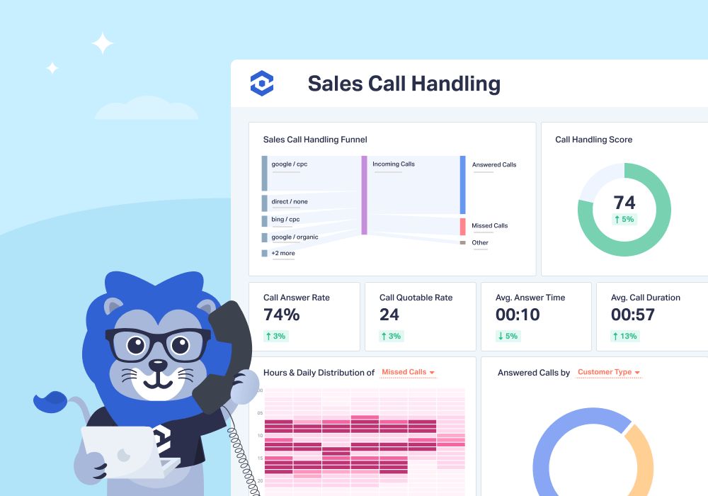 Introducing the Sales Call Handling Report: See Where Great Leads Are Won — or Lost