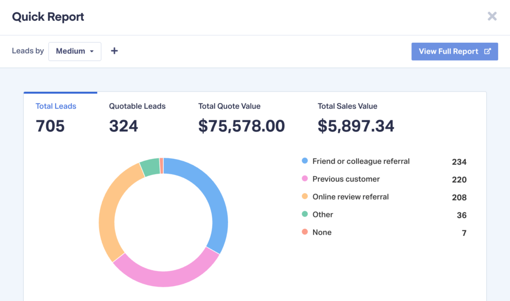 WhatConverts screenshot showing a Quick Report based on referral source.