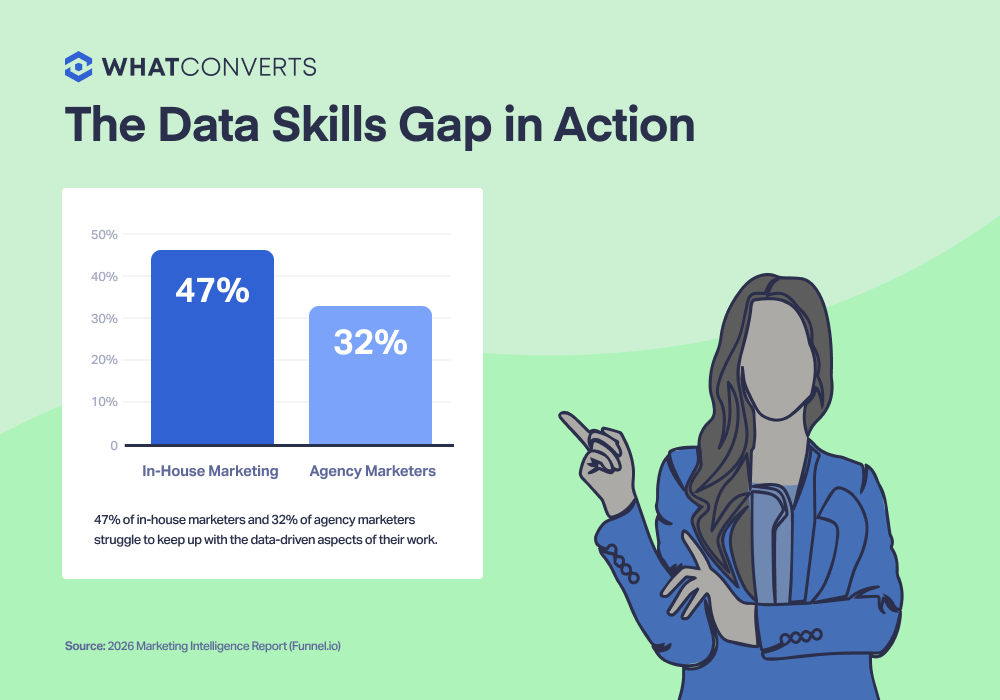 The Data Skills Gap That's Plaguing the Ad Industry graphic