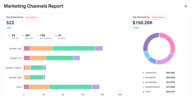 1-Channel Performance Overview