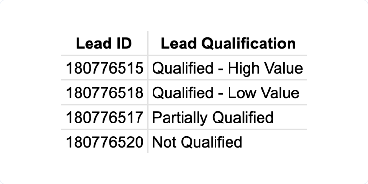Import Additional Fields With the Lead Import Tool