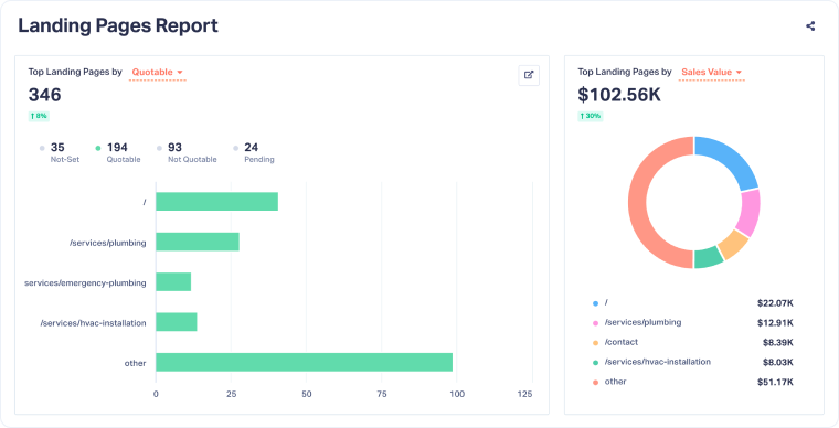 1-Landing Page Performance Overview