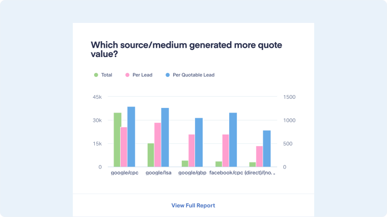 1-Optimize Performance with Standard Reports