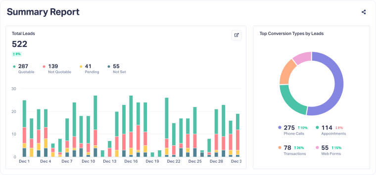 1-Understand the Summary Report