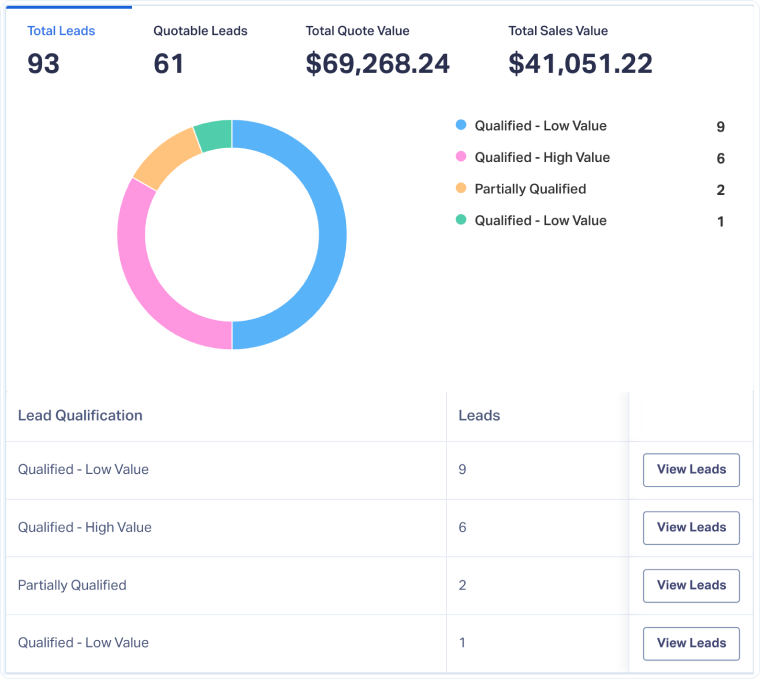 1-Use Custom Fields in Quick Reports