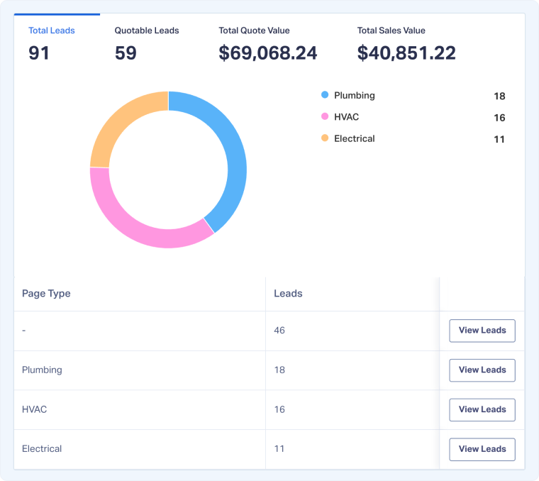 1-Use-Dimension-Groupings-in-Reports