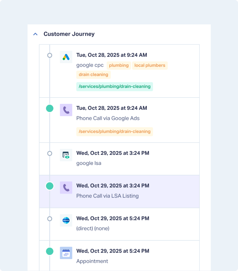 1-what-is-the-customer-journey