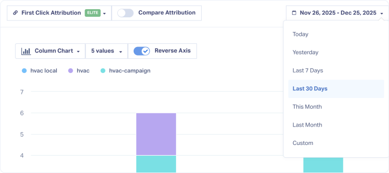 Understand the Report Builder