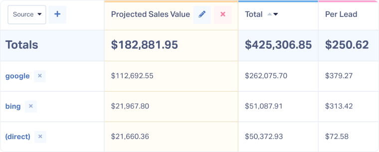Add Custom Columns to Your Reports