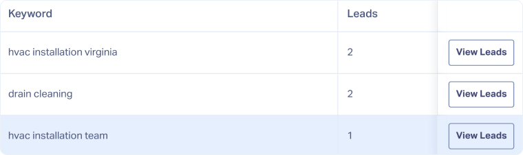 Analyze Performance with Quick Reports