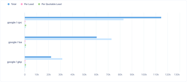 Compare Time Periods in Your Custom Reports