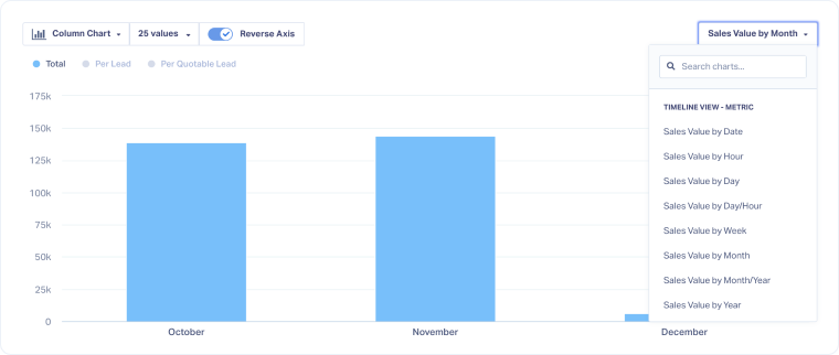 Create Time-Based Reports in the Report Builder