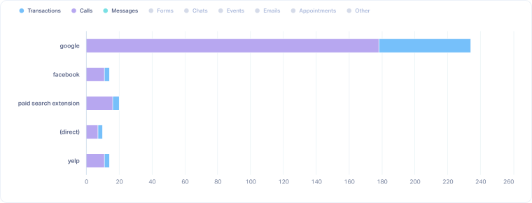 Filter Results in Your Custom Reports