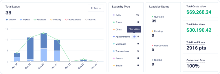 2-Filter From the Lead Overview Chart